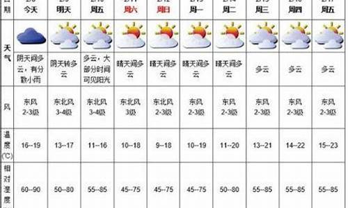 深圳气压预报_深圳气压预报查询