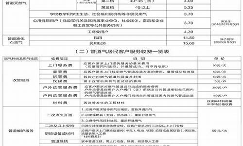 深圳燃气价格收费标准2023最新公布时间_83800000深