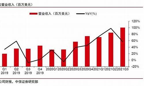 特斯拉深圳交付_深圳特斯拉投资