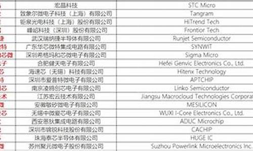 深圳市电脑厂,深圳电脑系统厂商排名前十