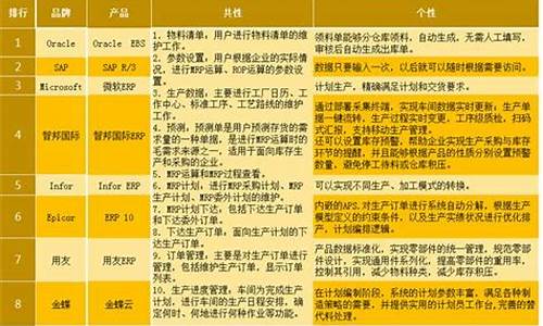 深圳的电脑公司,深圳电脑系统厂商排行