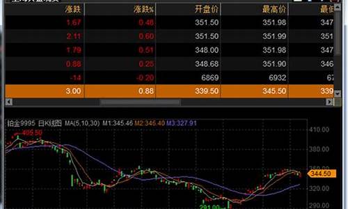 深圳电脑企业,深圳电脑系统行情走势