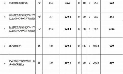 深圳装修报价明细表全包-深圳装修价钱