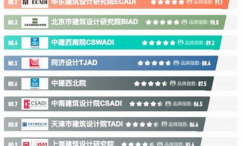 深圳设计院排名_深圳设计院排名榜最新