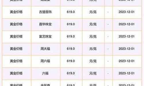 深圳金价今日价格回收多少?_深圳金价今日价格回收