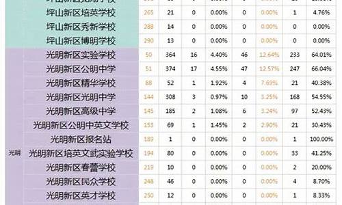 深圳高考高中排名,深圳高考中学排名