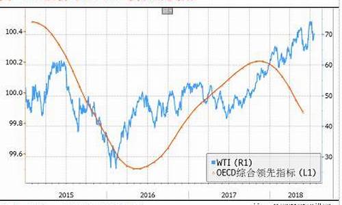 深度分析油价和美股_油价和美国有关系吗