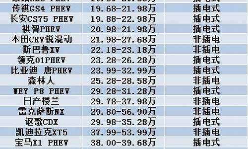 混动汽车排名及价格表_混动汽车排名及价格