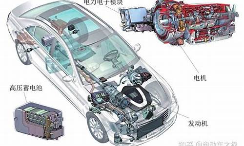 混合动力汽车分类-混合动力汽车