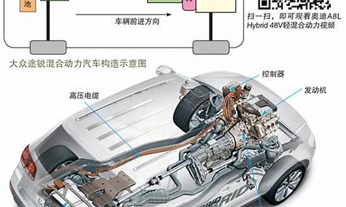 混合动力汽车原理介绍,混合动力汽车的基本原理