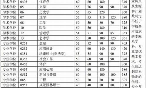 清华分数线2022年,清华分数线2022