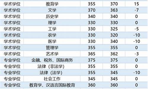 清华分数线最高的省份是哪个省_清华分数线最高的省份是哪个