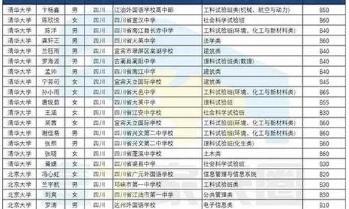 清华北大要多少分2020,清华北大高考录取分多少