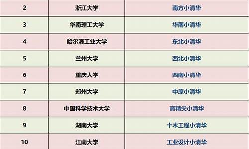 清华大学各个专业的录取分数线,清华大学2020年各省各专业录取分数线