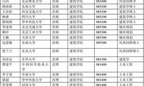 清华大学录取名单公示邹-清华大学录取人员名单