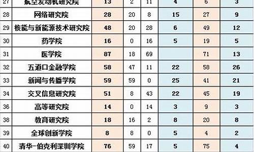 清华大学录取名单查询,清华大学录取名单本科