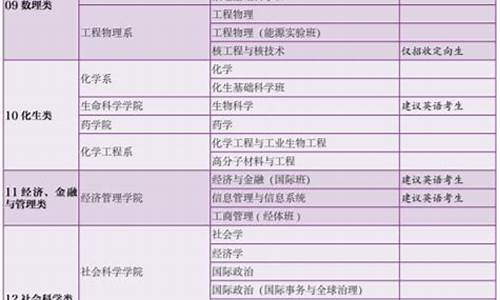 清华大学本科专业目录一览表最新,清华大学本科专业目录一览表