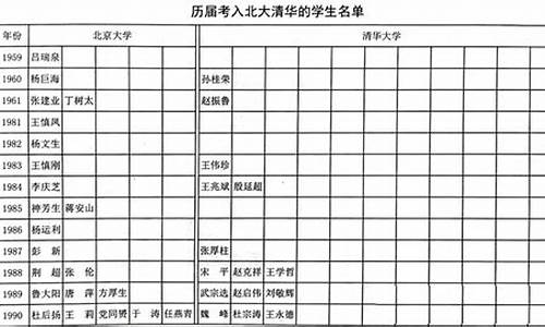 清华附高考成绩,清华附中 高考成绩