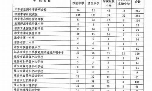 清江中学高考录取名单_清江中学2021年录取分数线