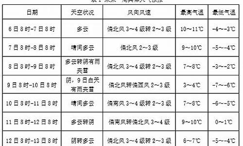 清河县天气预报15天查询_清河县天气预报一周7天