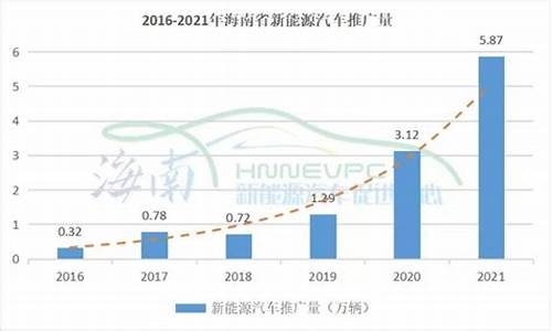 清洁能源汽车发展趋势,清洁能源汽车保有量