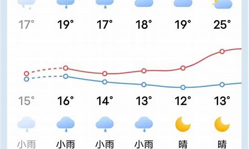 清流天气预报30天查询_清流天气预报