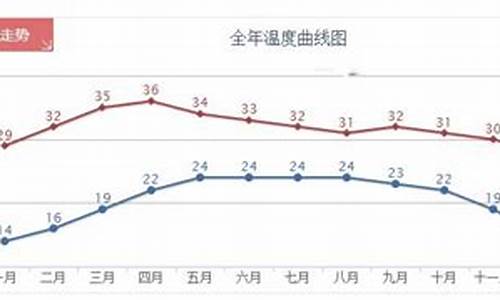 清迈天气预报_清迈天气预报未来15天