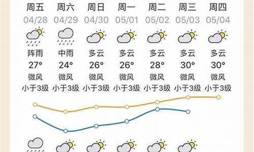 清远五一天气预报_清远五一天气预报查询2024年