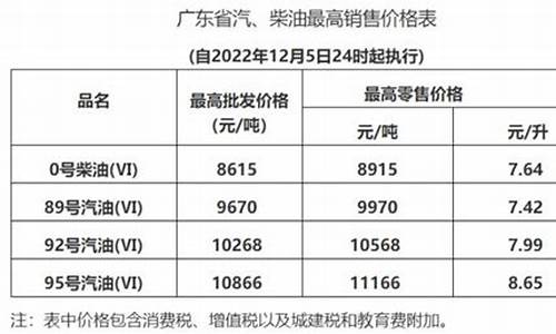 清远哪里油价便宜_广东清远油价今日价格