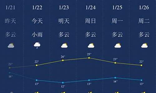 清远天气预报7天气_清远天气预报天气预报一周