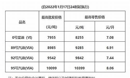 清远油价查询今天_清远油价2022