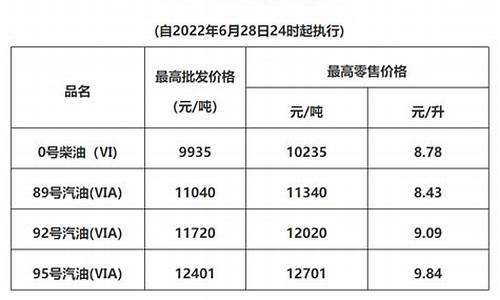 清远市油价今日24时下调_清远油价对比广州油价高