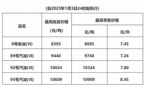 清远市油价今日24时下调_清远油价对比深