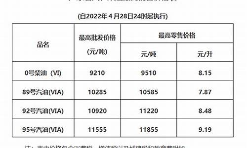 清远油价调整历史数据查询_清远油价调整历