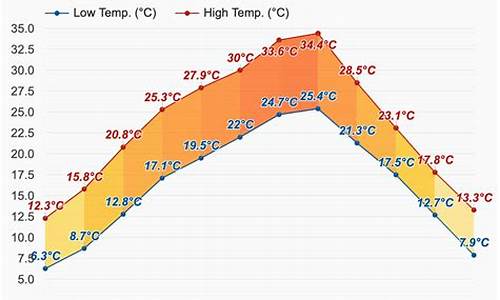 渝北区天气预报15天_渝北区天气预报15天精准查询百度