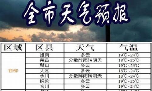 渝北天气预报15天查询精准_重庆渝北天气预报15天查询结果