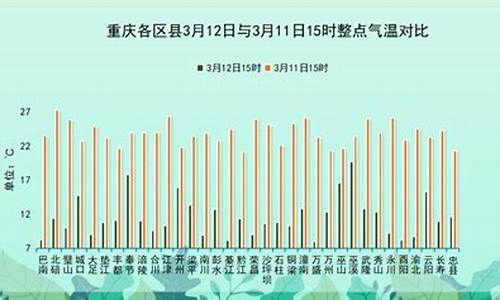 重庆渝北天气预报30天查询_渝北天气预报30天查询