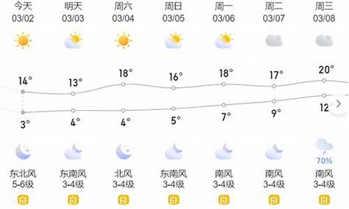 温岭天气气预报7天_天气预报温岭天气预报