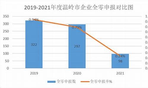 温岭气象预报年度报告_温岭气象预报年度报告表