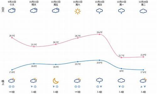 温州6月份天气预报_温州6月份天气预报30天查询