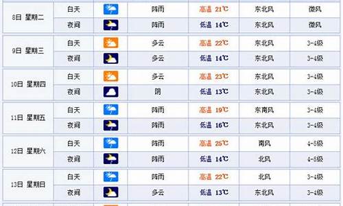 温州一周天气预报10天_温州一周天气