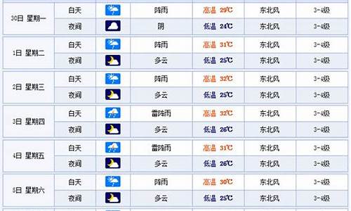 温州一周天气预报查询一周_温州一周天气预报7天查询结果最新消息