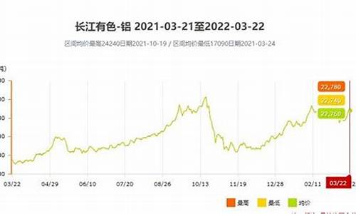 温州铝合金市场在哪里_温州医疗铝合金价格是多少