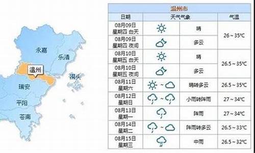 温州历史天气查询过去一个月的天气_温州历史天气查询