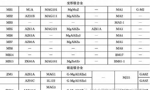 温州变形镁合金价格表_变形镁合金标准