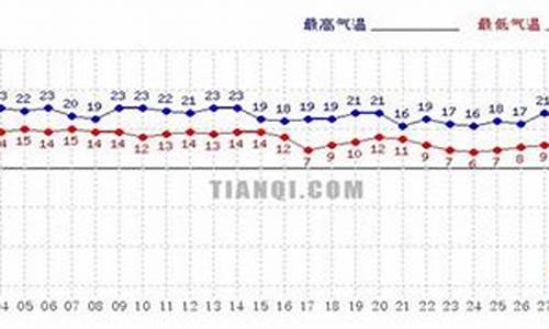 温州天气及穿衣指数_温州天气预报穿衣指数