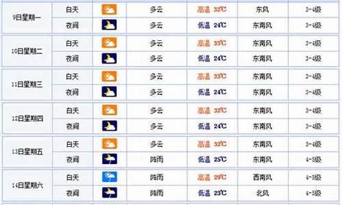 温州天气预报30天查询系统_温州天气预报30天查询一个月最新