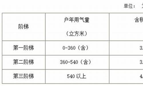 温州天然气价格表查询最新_温州天然气收费