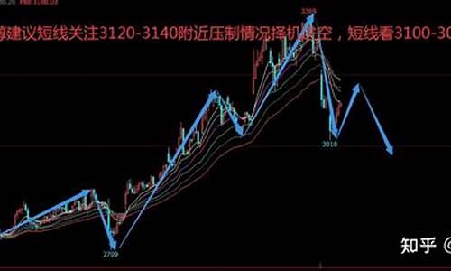 温州甲醇投资操作建议（甲醇期货直播间在线直播）