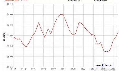 温州石油价格是多少_温州石油价格